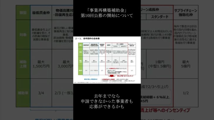 事業再構築補助金の第10回公募が開始