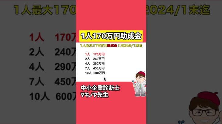 時給アップで１７０万円！募集は来年1月までの業務改善助成金現在受付中