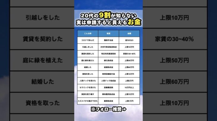 申請するともらえるお金#助成金#障害年金 #メルカリ