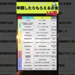 申請したら貰えるお金16選#補助金#助成金#投資#資産運用#ニーサ#マネーニュース