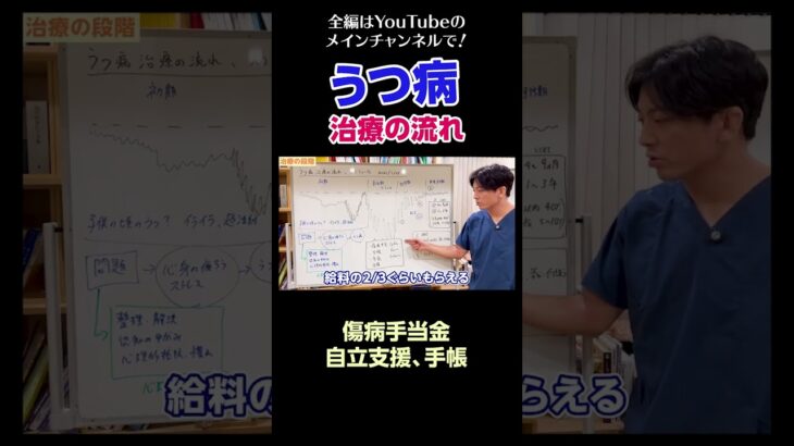 [21]うつ病の治療の流れ／傷病手当金、自立支援、手帳