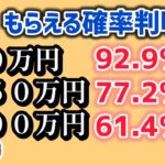 92.9％もらえる50万円・77.2％の確率で150万円・61.4％600万円・8月30日と29日に公表・IT導入補助金・事業承継・引継ぎ補助金【中小企業診断士マキノヤ先生】第1904回