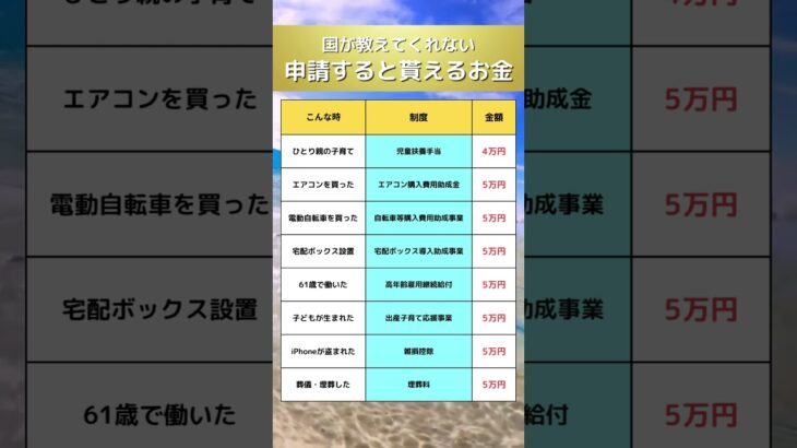 チャンネル登録で申請方法を無料でお伝えします🌱　#マネサポ#補助金#助成金