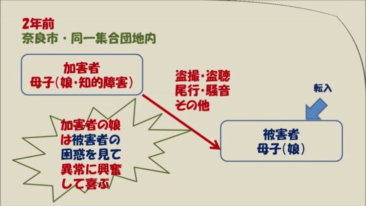 支援金、手当で好き放題